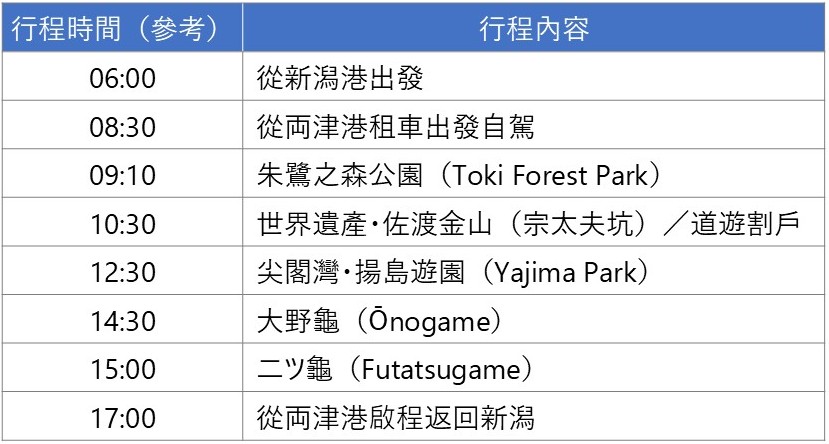 佐渡島一日遊行程表：從新潟港清晨出發，抵達両津港後租車，自駕依序造訪朱鷺之森公園、佐渡金山、尖閣灣、大野龜與二ツ龜的時間安排示意圖。
